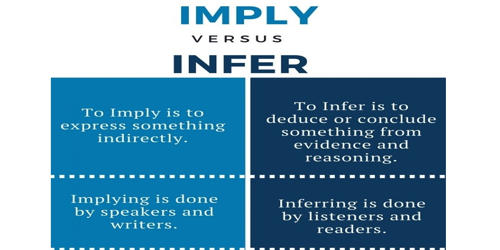 Difference between Imply and Infer