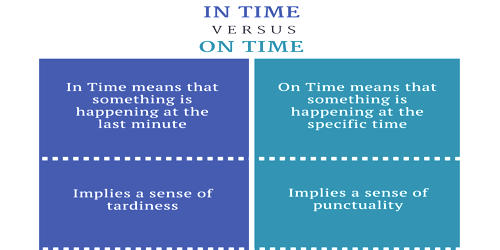 Difference between On time and In time
