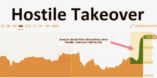 Hostile Takeover - Assignment Point