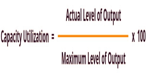 Capacity Utilization - Assignment Point