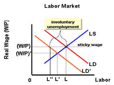 involuntary wage assignment definition