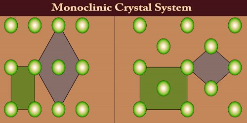Monoclinic Crystal System