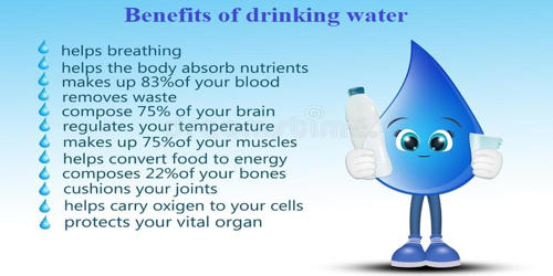 Benefits of Drinking Water – an Open Speech