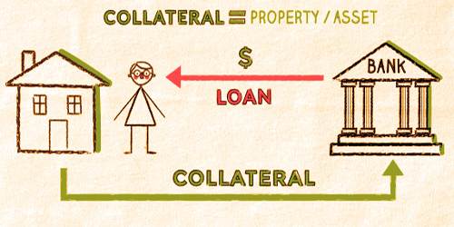 collateral assignment loan definition