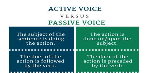 Difference between Active Voice and Passive Voice