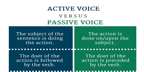 Difference between Active Voice and Passive Voice - Assignment Point