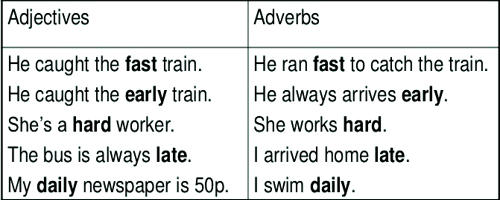 adverb-and-adverb-15-useful-adverb-adverb-collocations-7esl