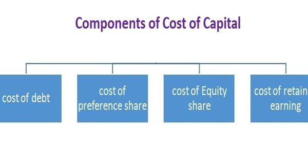 Common Components of Cost of Capital