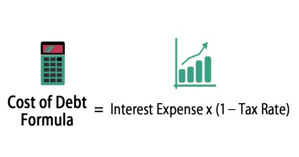 Concept of Cost of Debt