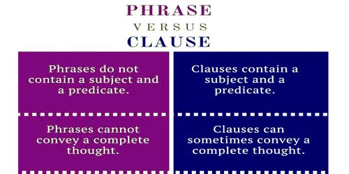 Difference Between Phrase and Clause