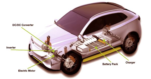 Electric-vehicle Battery (EVB)