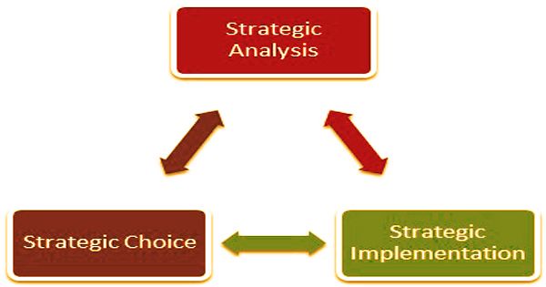 strategic-analysis-assignment-point