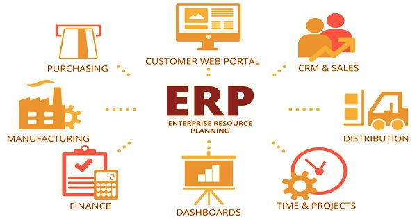 Enterprise Resource Planning (ERP) - Assignment Point