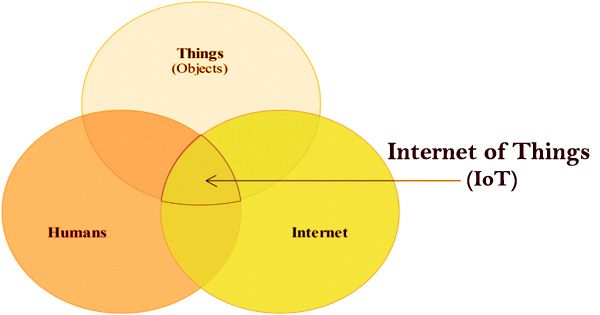 assignment internet