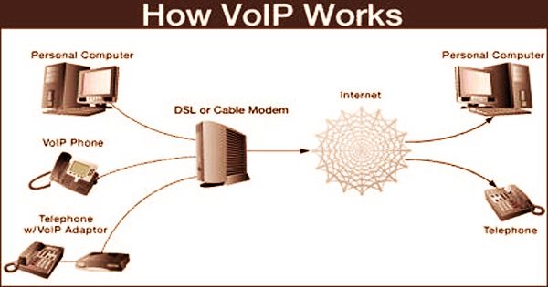 Dial peer voice voip настройка