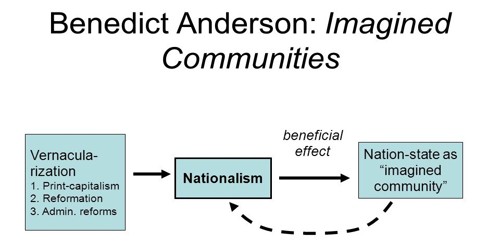 imagined communities meaning