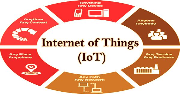 Internet of Things (IoT)