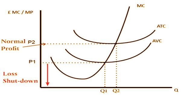 atc formula