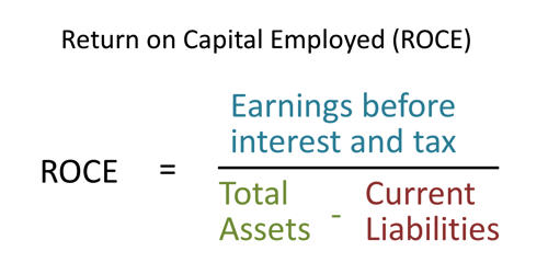 return-on-capital-roc-assignment-point