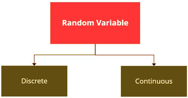 Random Variable - Assignment Point