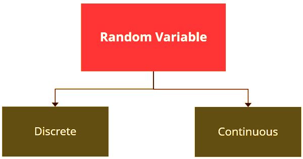 random assignment of variable