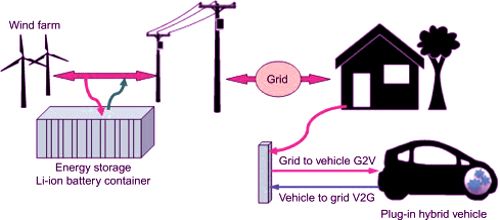 gridable images