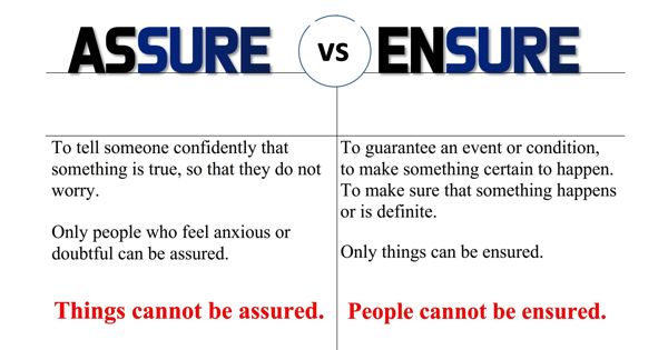 Difference between Assure and Ensure