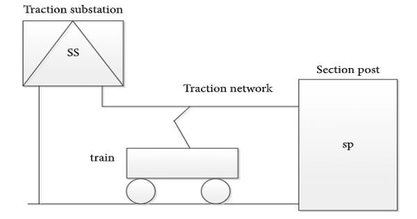 Traction Network