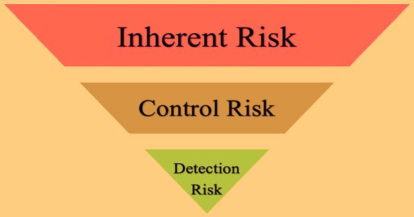 audit-risk-meaning-formula-top-3-types-of-audit-risk-riset