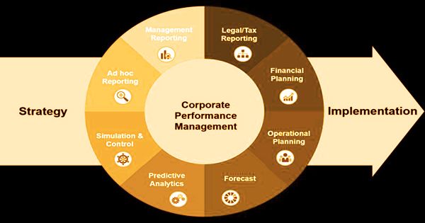 business planning and performance management
