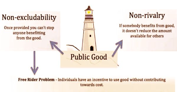 public-goods-assignment-point