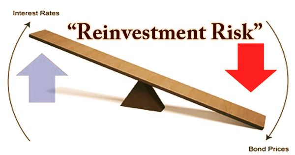 Reinvestment Risk