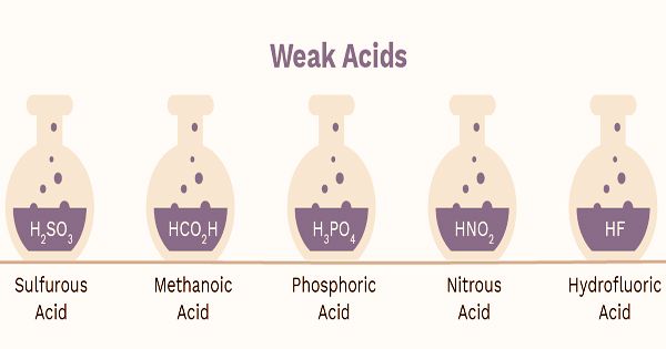 Weak Acid