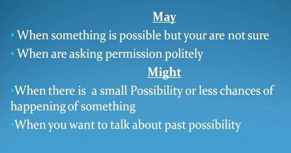 Difference between May and Might