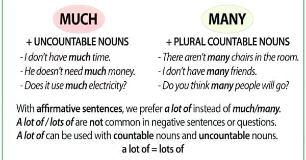 Much or Many - Usage, Difference & Examples