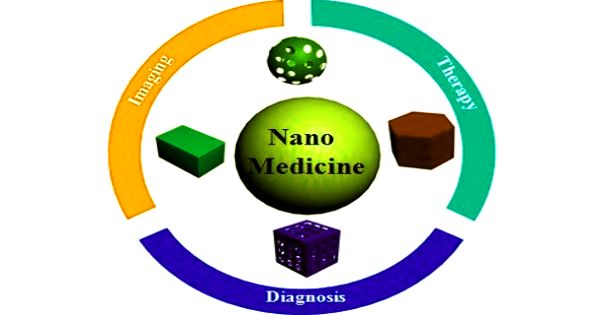 Nanomedicine – medical application of nanotechnology