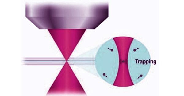 Optical Tweezers – tools based on strongly focused light
