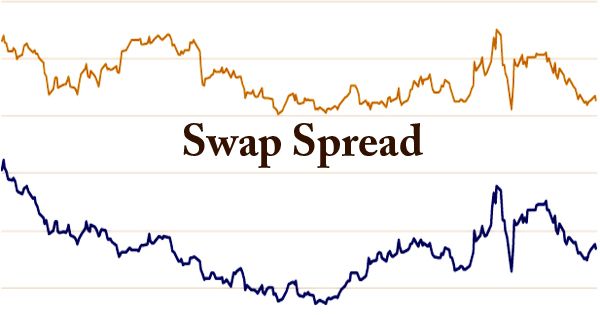 Swap Spread