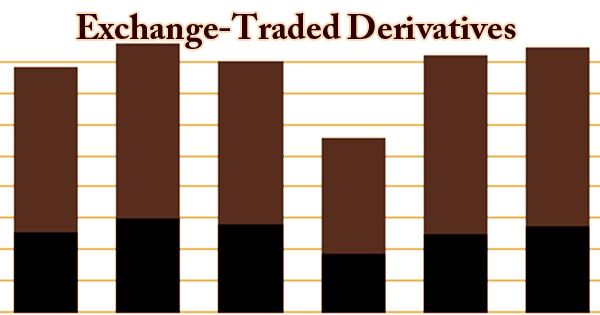 Exchange-Traded Derivatives
