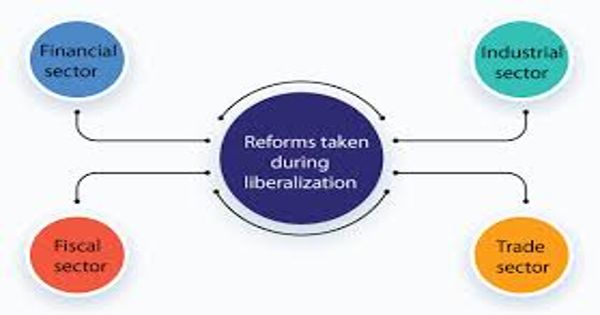 Industrial Liberalization Policy