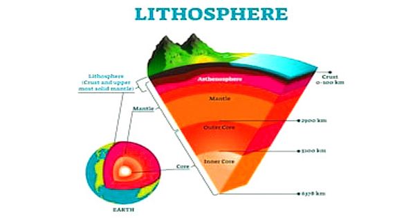 Lithosphere – solid outer part of the Earth