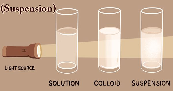 What Is The Definition Of Suspension In Science