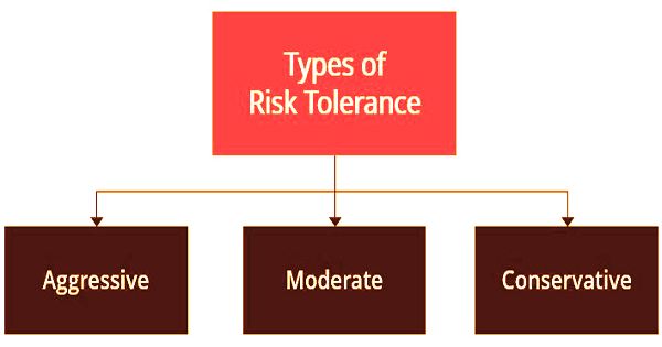 knowing-risk-tolerance-at-different-stages-of-life-vermont-maturity