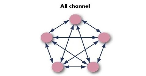 All Channel Network in Business Communication