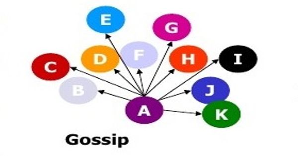 Gossip Chain Network in Business Communication