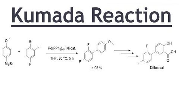 Kumada coupling – in organic chemistry