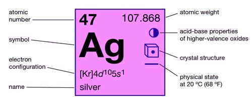 atomic mass of silver