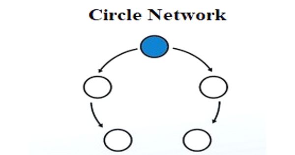 Circle Network in Business Communication