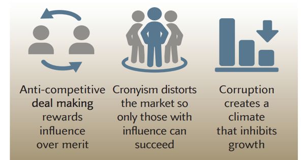 Crony capitalism – an economic system