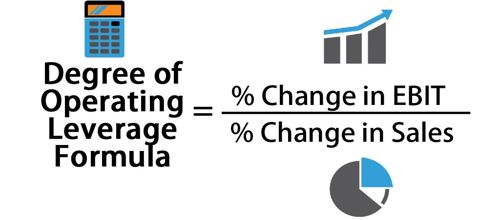 degree of operating leverage calculator